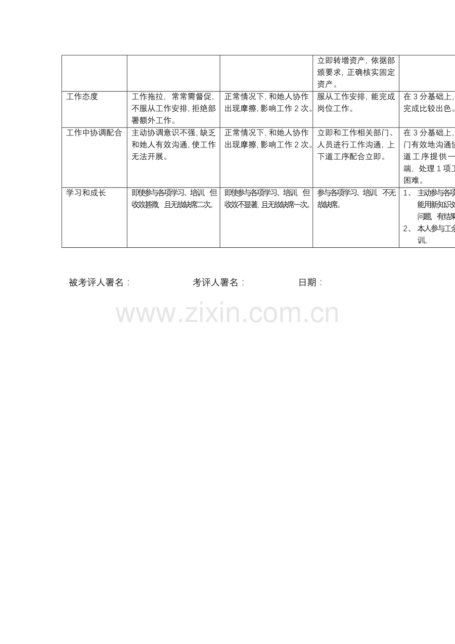 公司工程及固定资产管理规范考评表样本.doc_第3页