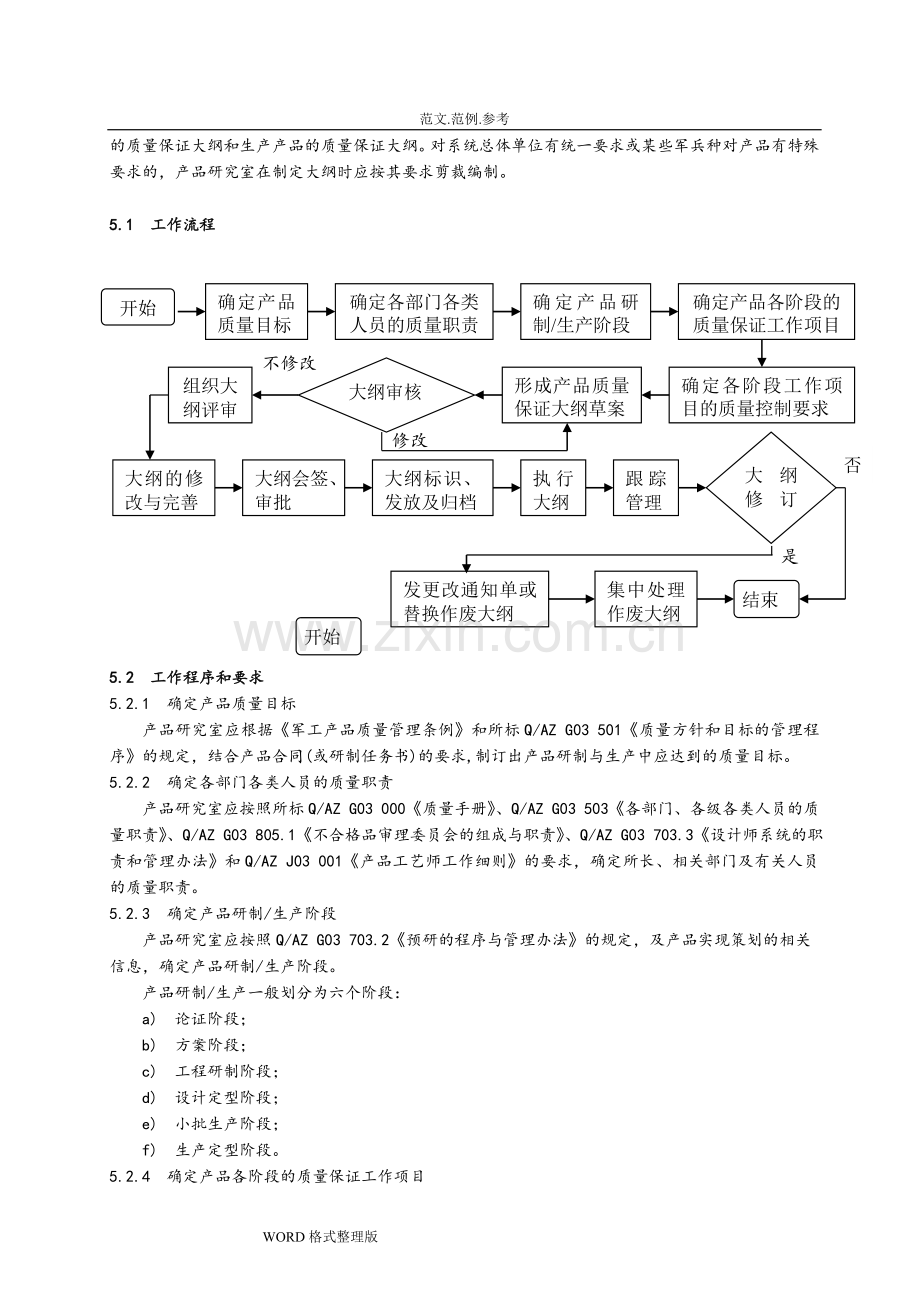 产品质量保证大纲和编制方法.doc_第2页