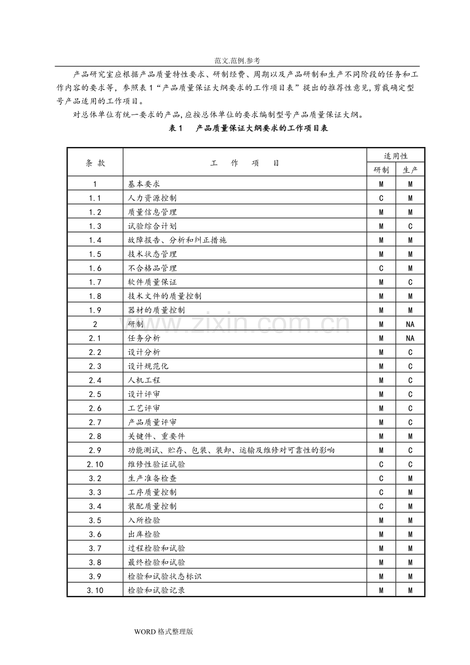 产品质量保证大纲和编制方法.doc_第3页