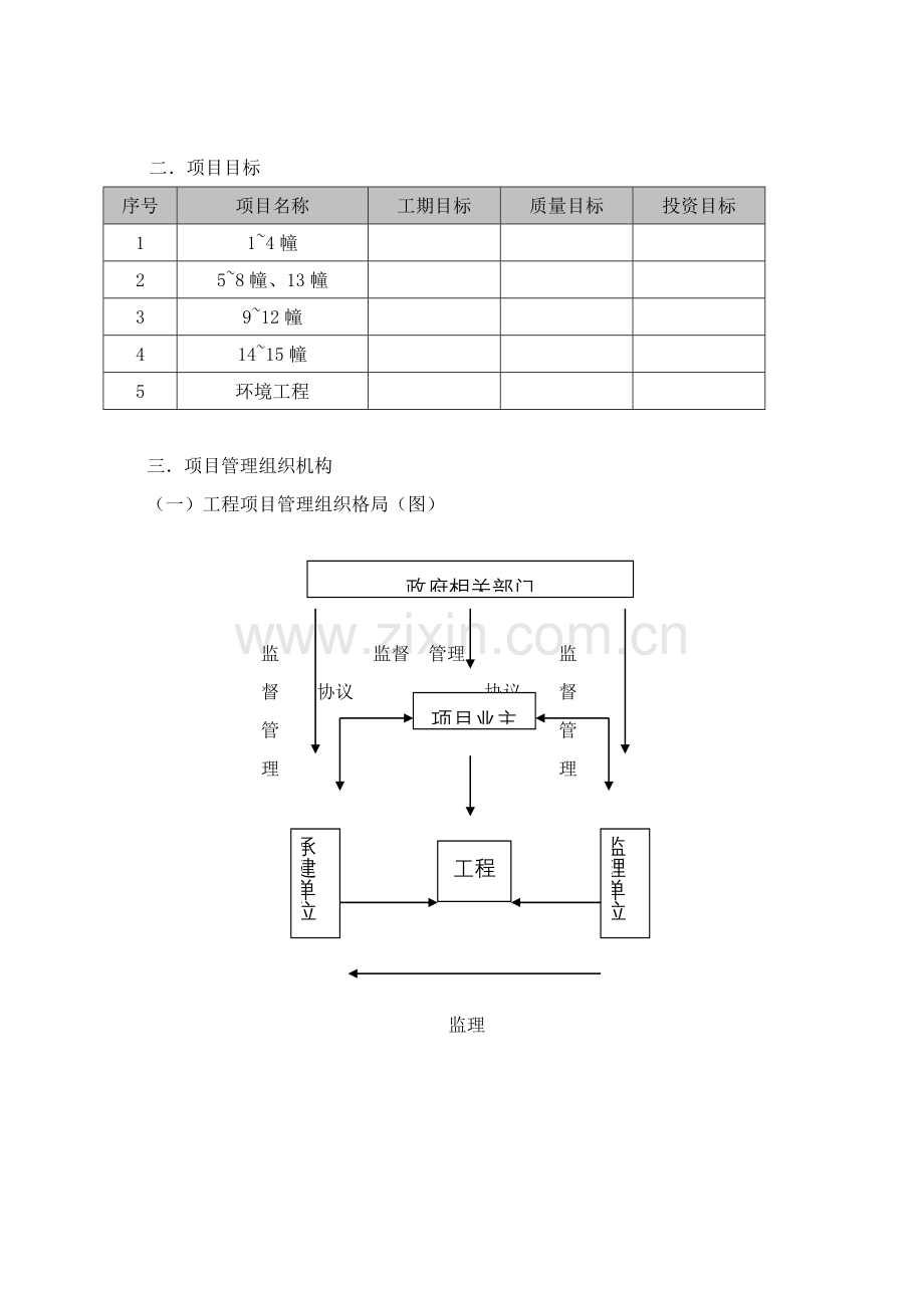 山庄工程项目管理方案样本.doc_第2页