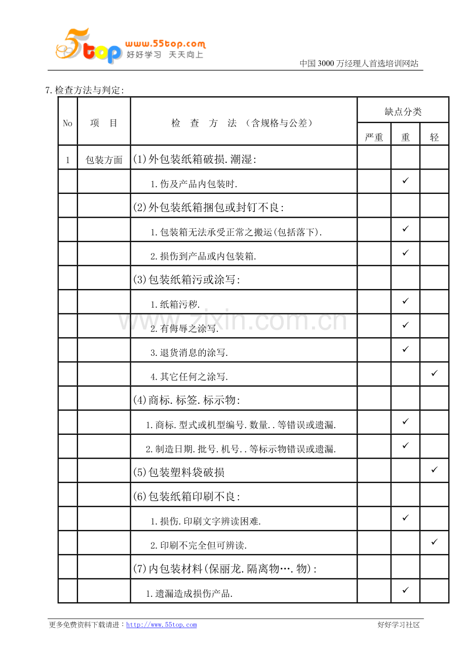 行动电话成品检验判定标准.doc_第2页