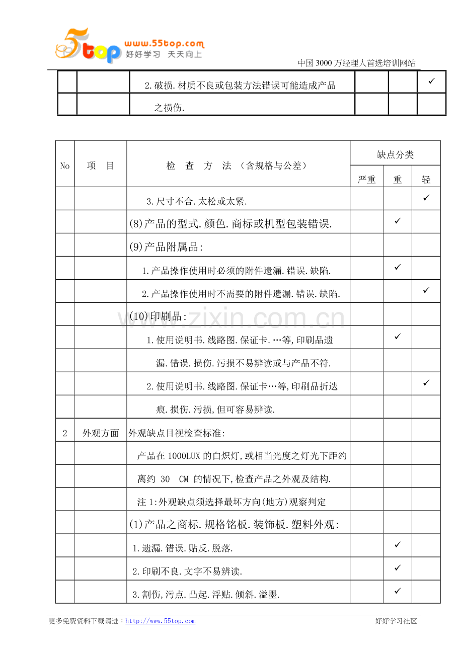 行动电话成品检验判定标准.doc_第3页