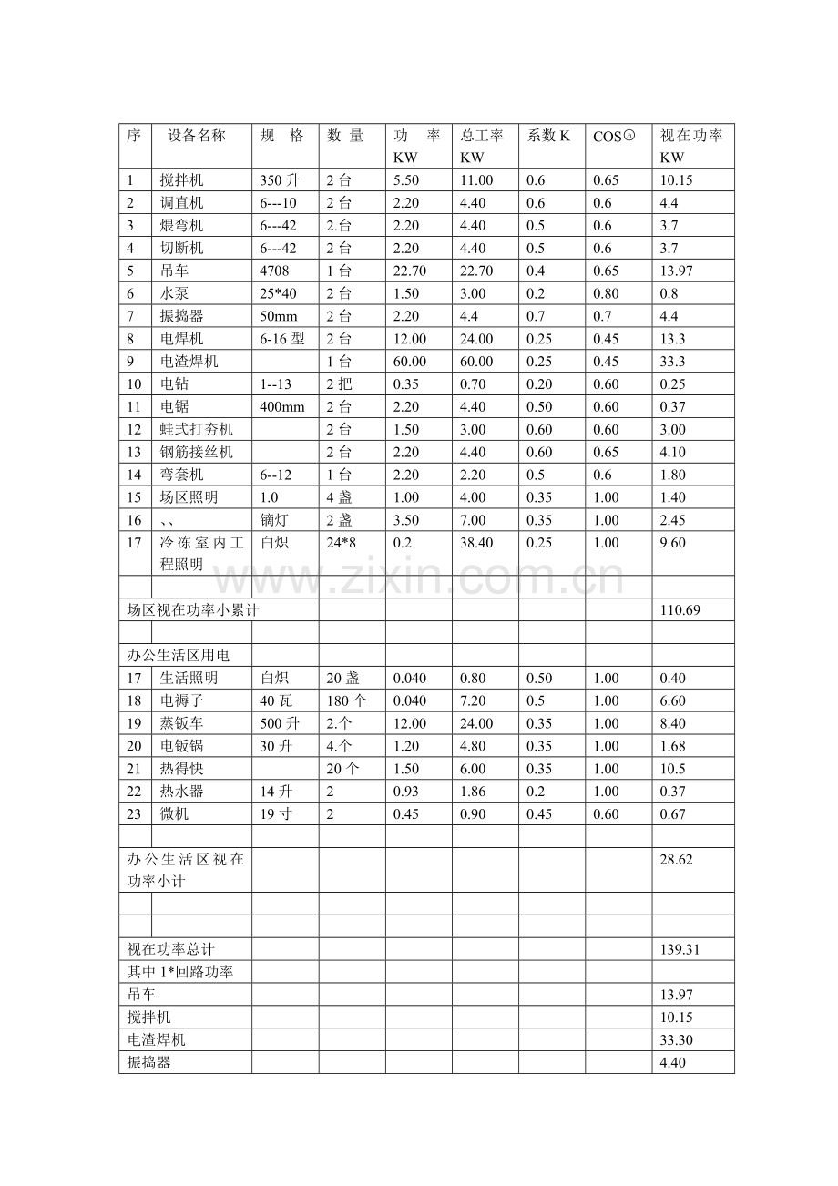 冷藏库施工现场临时用电施工方案样本.doc_第2页