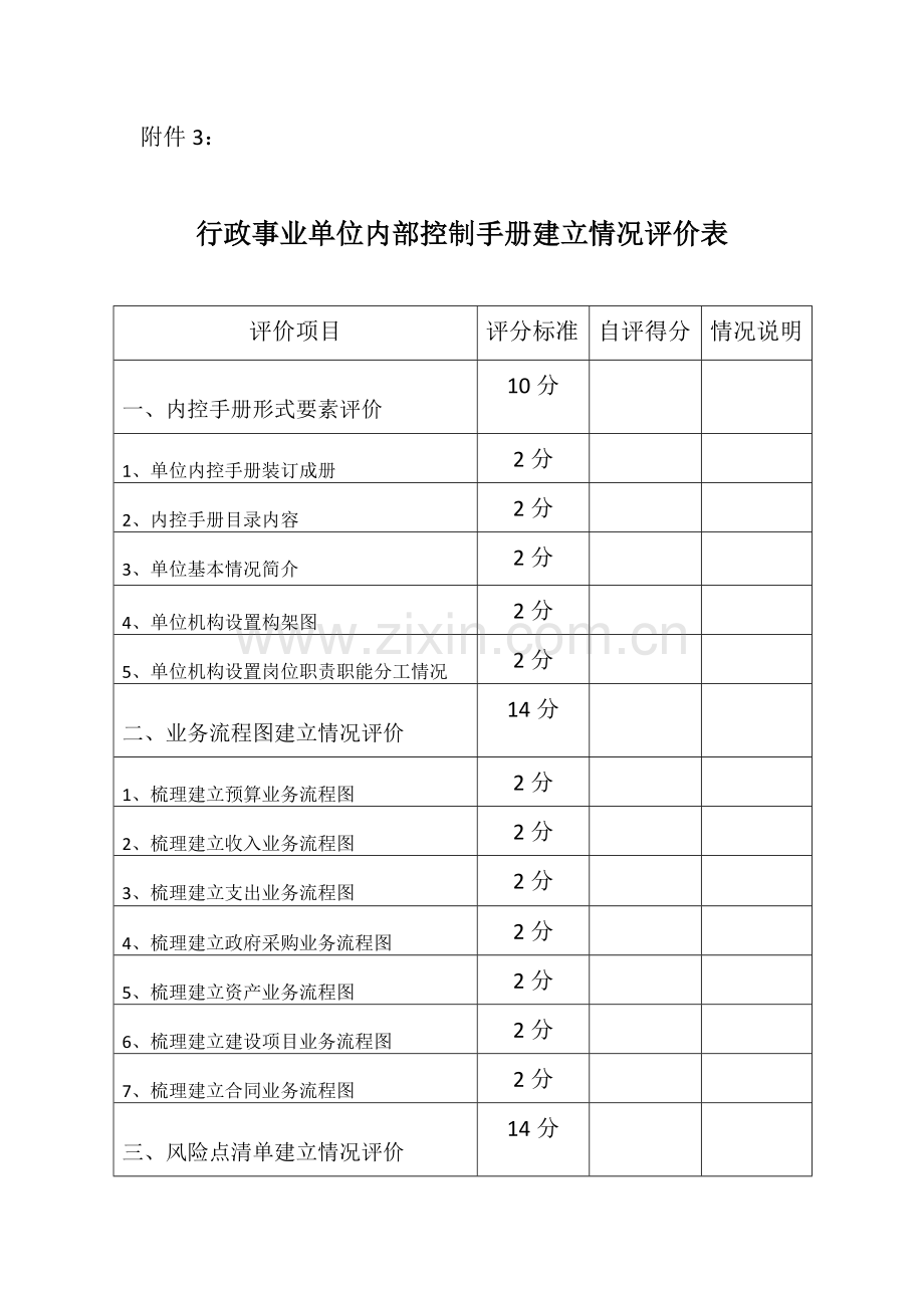 行政事业单位内部控制手册建立情况评价表.doc_第1页