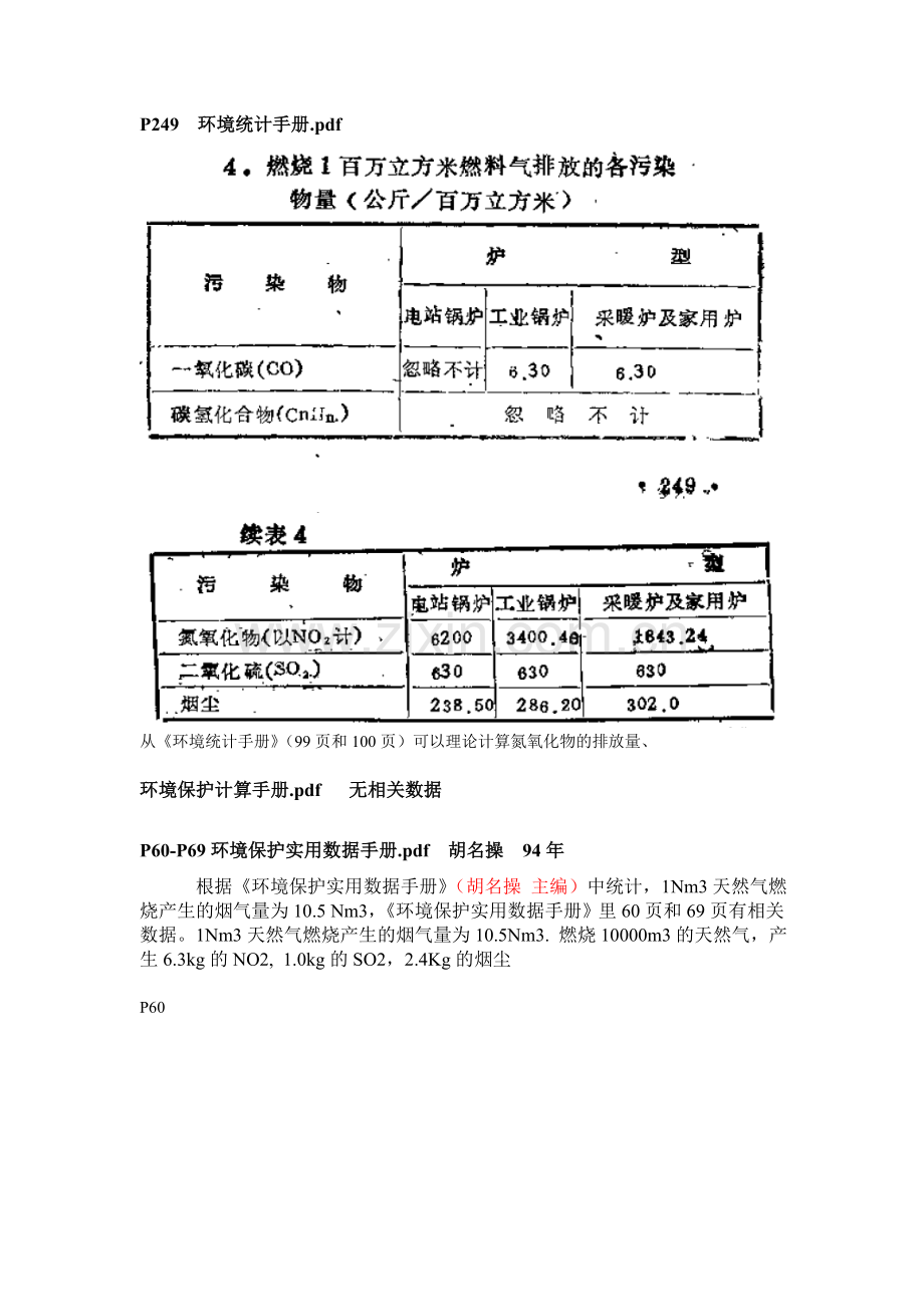 燃气锅炉污染物排放参数.doc_第1页