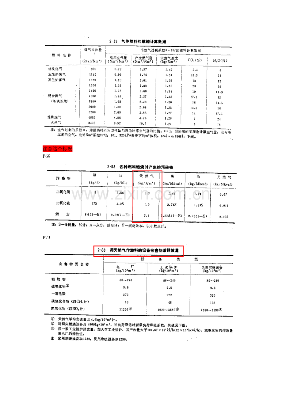 燃气锅炉污染物排放参数.doc_第2页