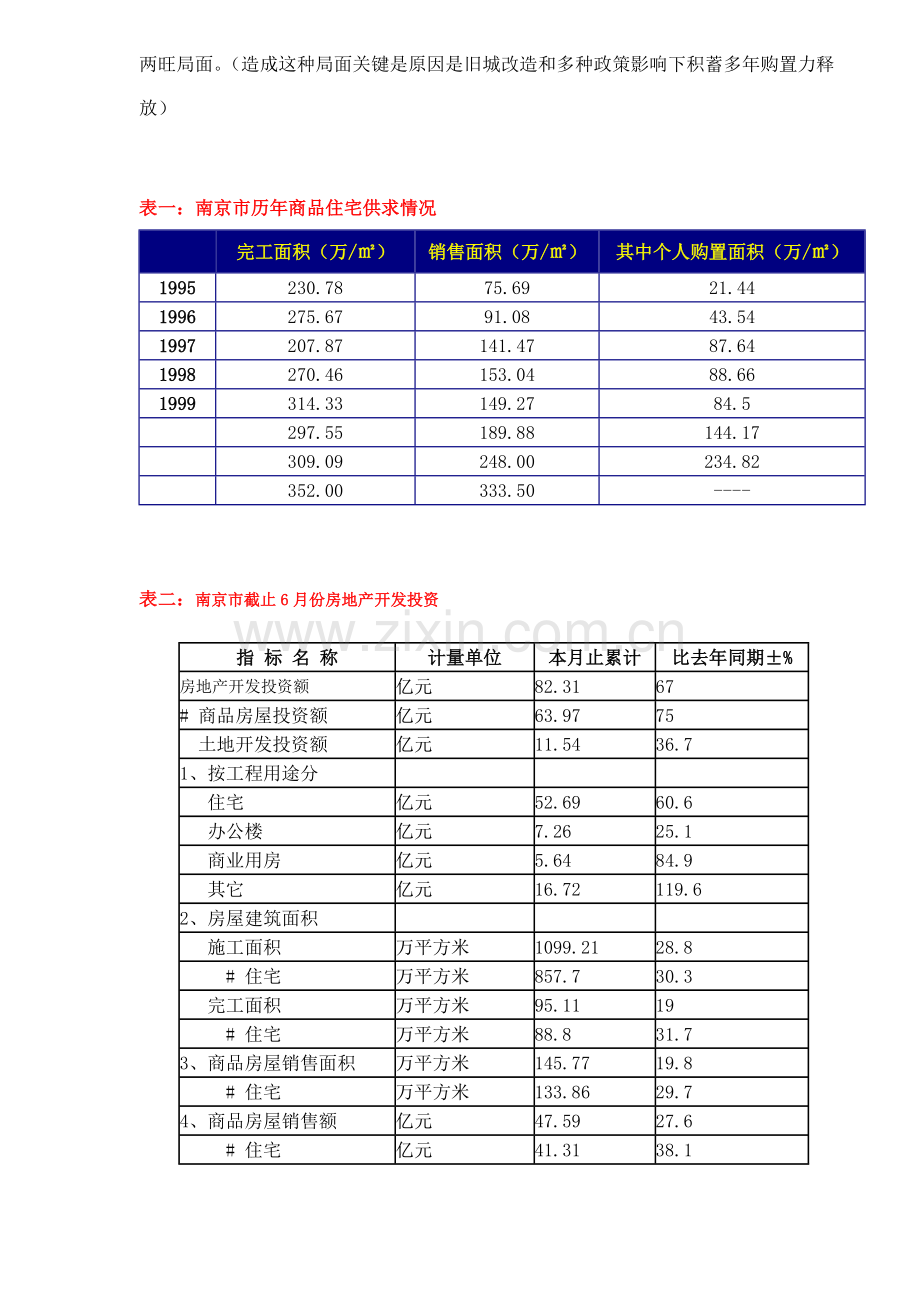 市房地产市场调研报告样板样本.doc_第3页