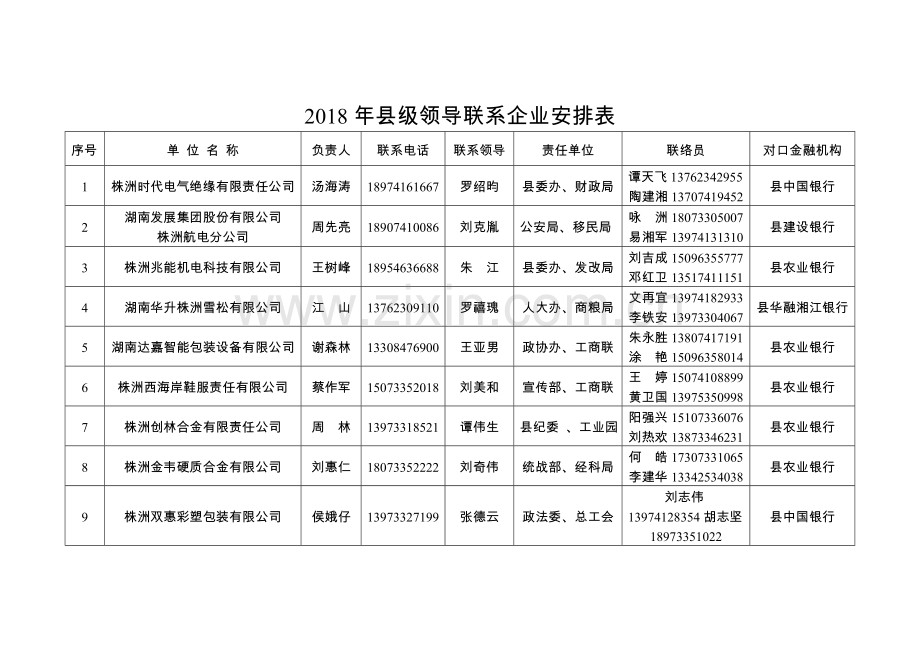 县级领导联系企业安排表.doc_第1页