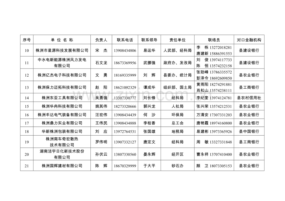 县级领导联系企业安排表.doc_第2页