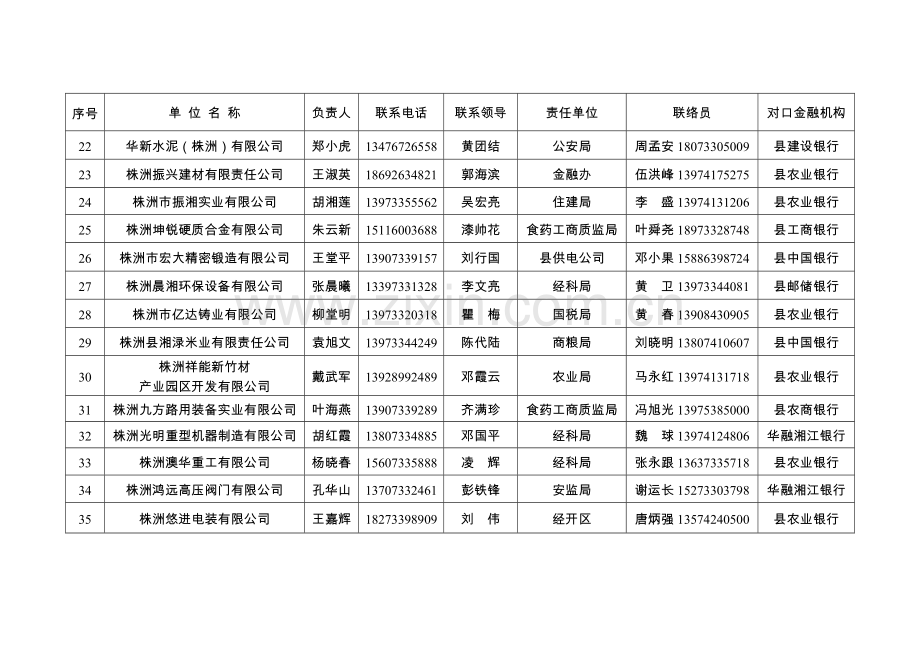 县级领导联系企业安排表.doc_第3页