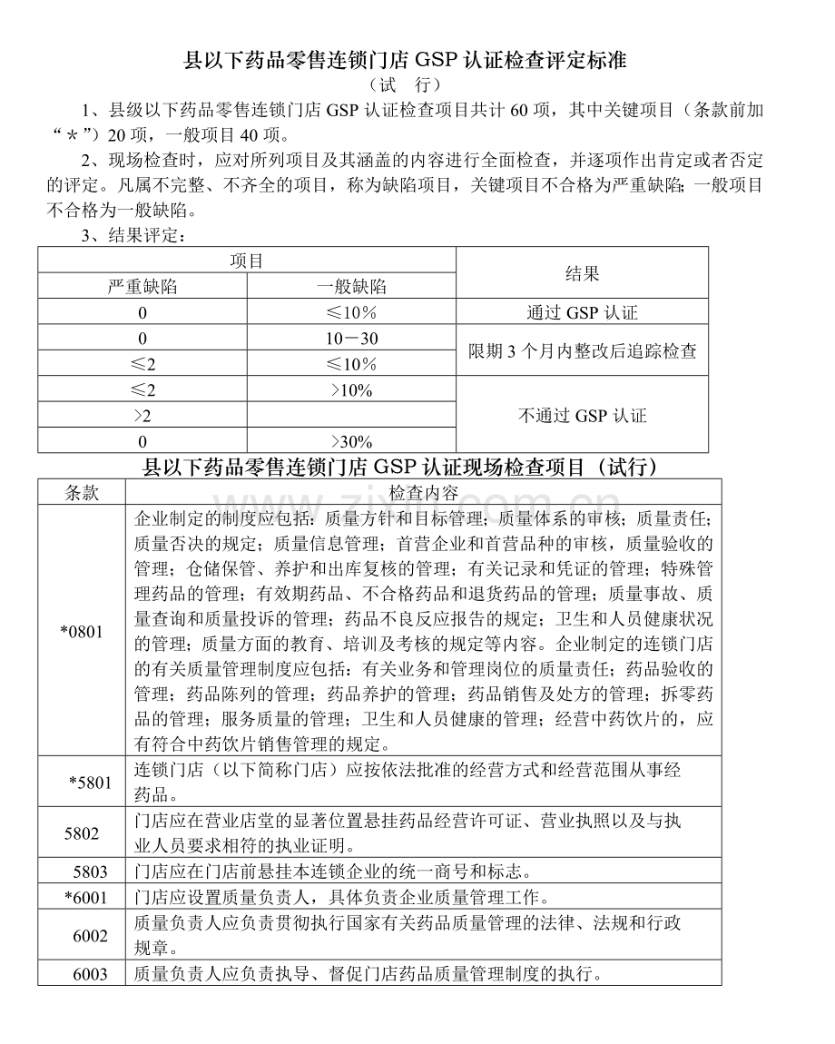 县以下药品零售连锁门店GSP认证检查评定标准.doc_第1页