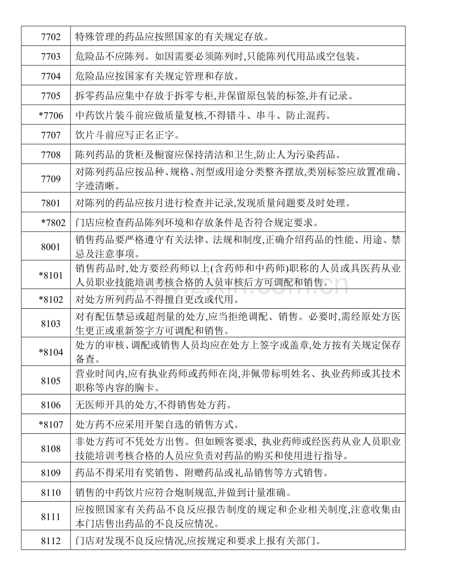 县以下药品零售连锁门店GSP认证检查评定标准.doc_第3页