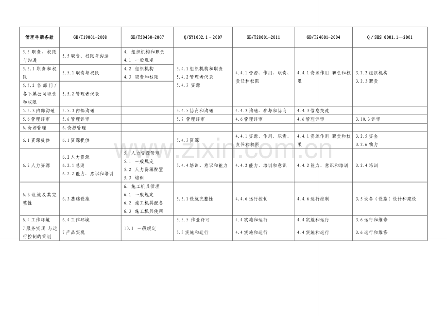 管理手册与QJOEHSE条款对照表.doc_第3页