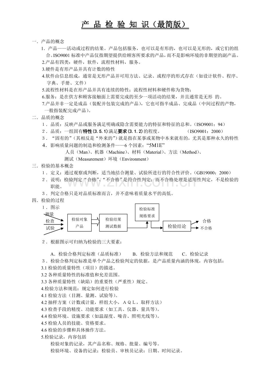 产品检验.doc_第1页