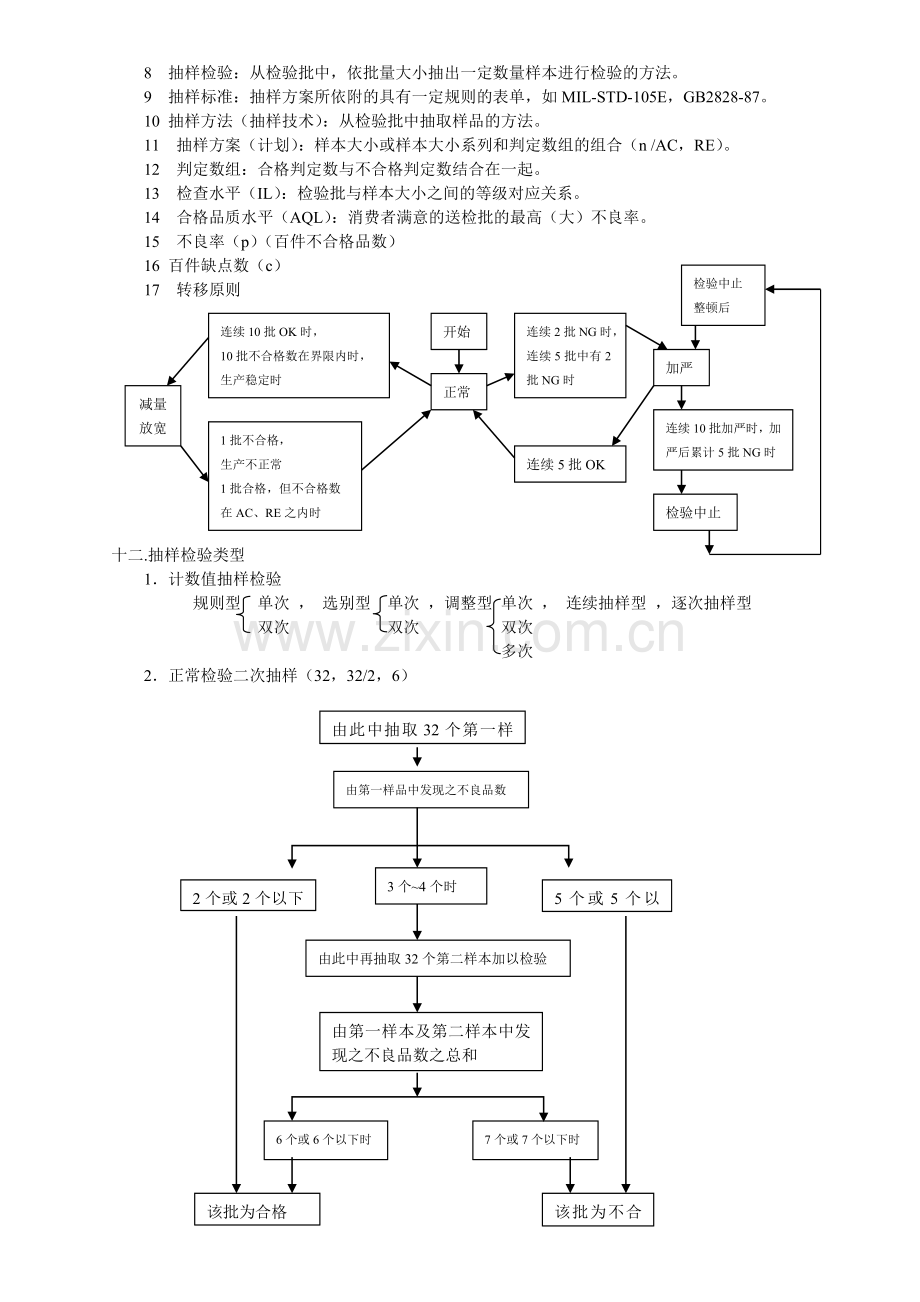 产品检验.doc_第3页