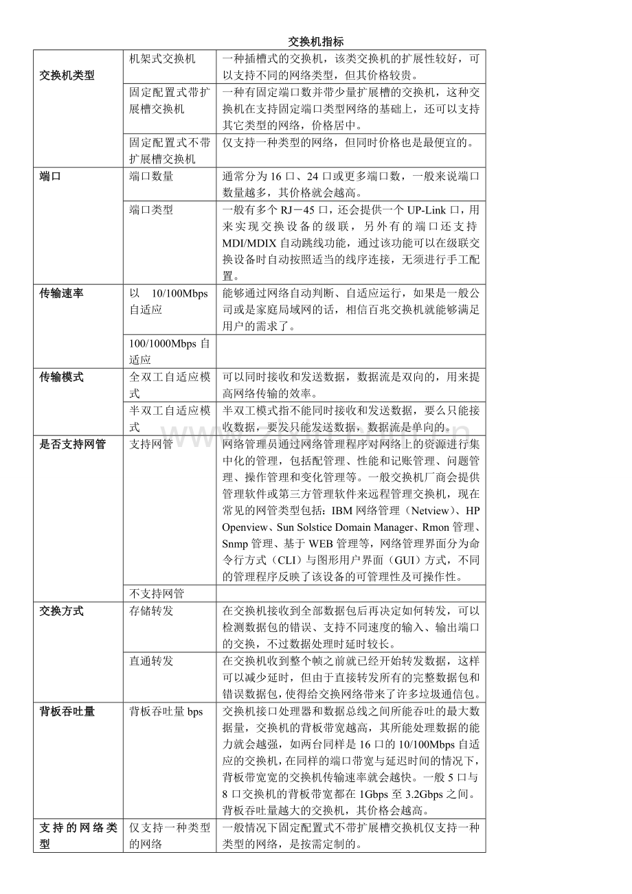 路由器十项性能指标.doc_第1页