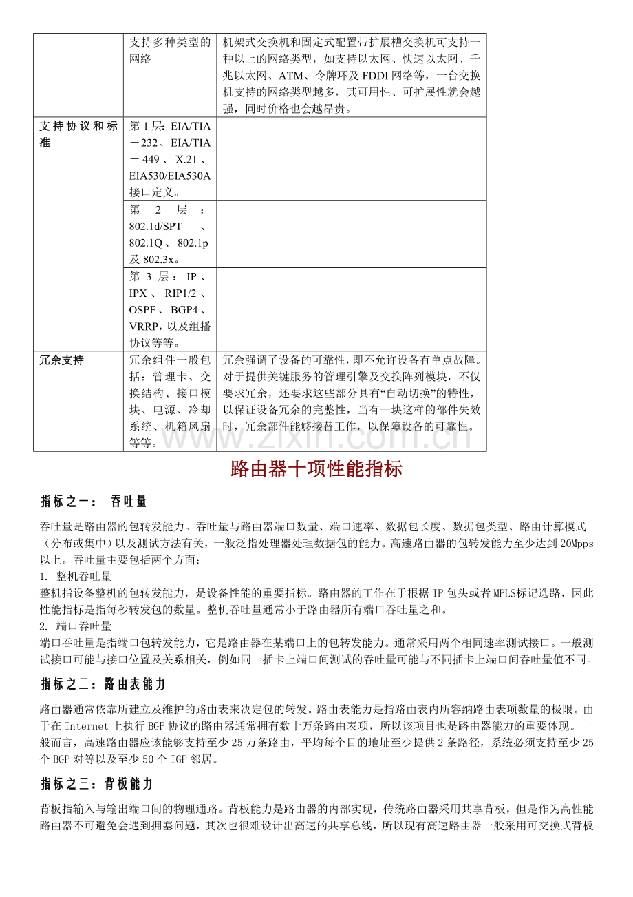 路由器十项性能指标.doc_第2页