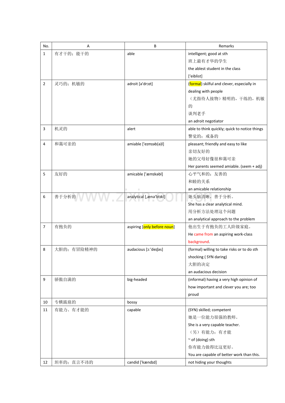 形容人品质的英文单词.docx_第1页