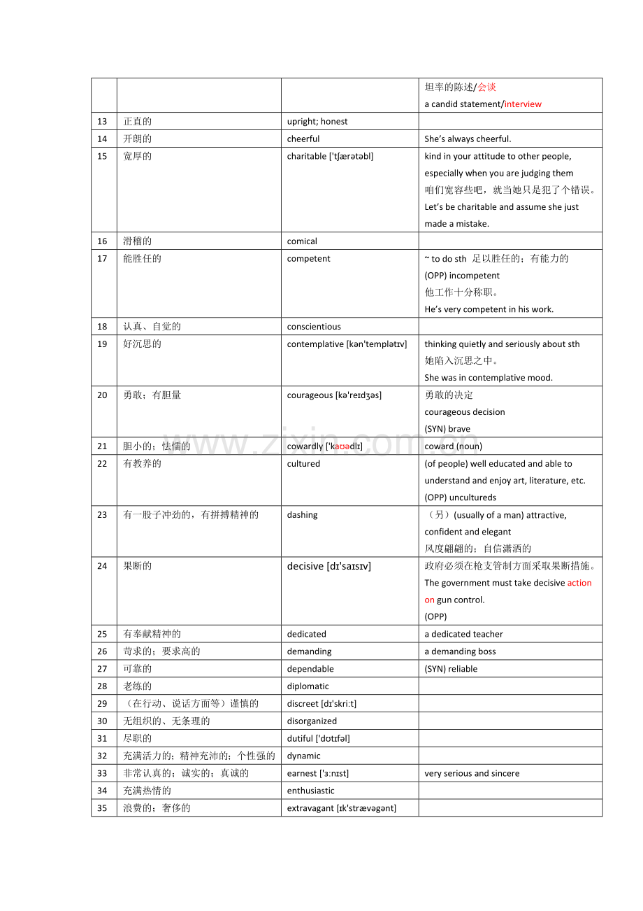 形容人品质的英文单词.docx_第2页