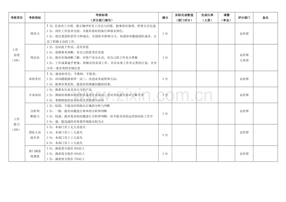 初稿销售人员绩效考核表新.doc_第2页