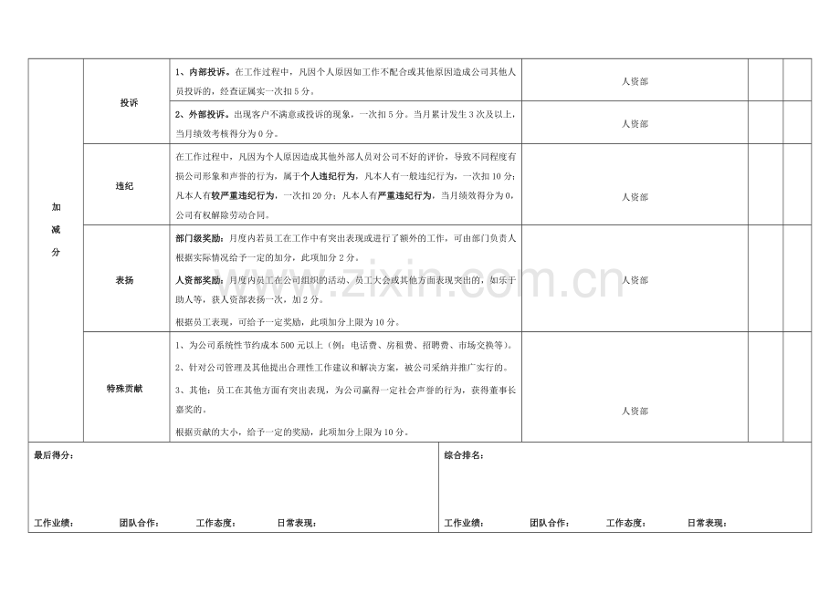 初稿销售人员绩效考核表新.doc_第3页