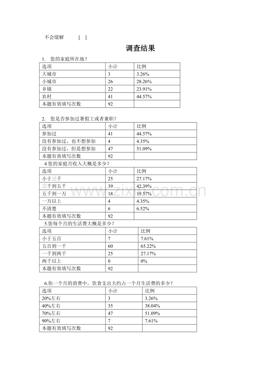 大学生消费观问卷及分析.doc_第2页