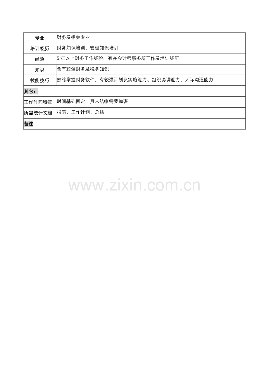 公司财务部经理岗位职责样本.doc_第3页