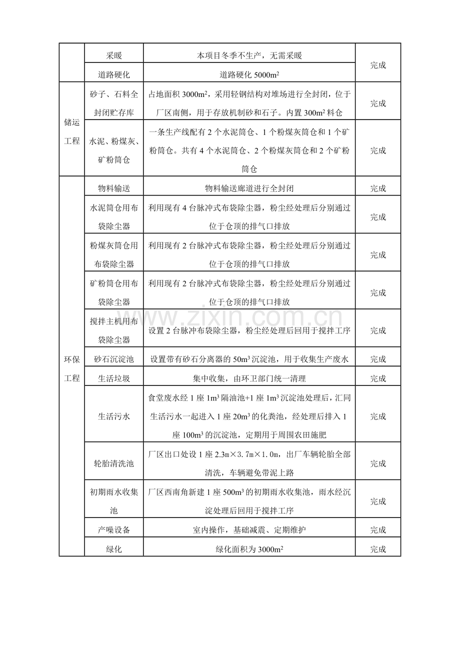 山西紫越商砼有限公司年产60万m3商品砼项目.doc_第2页