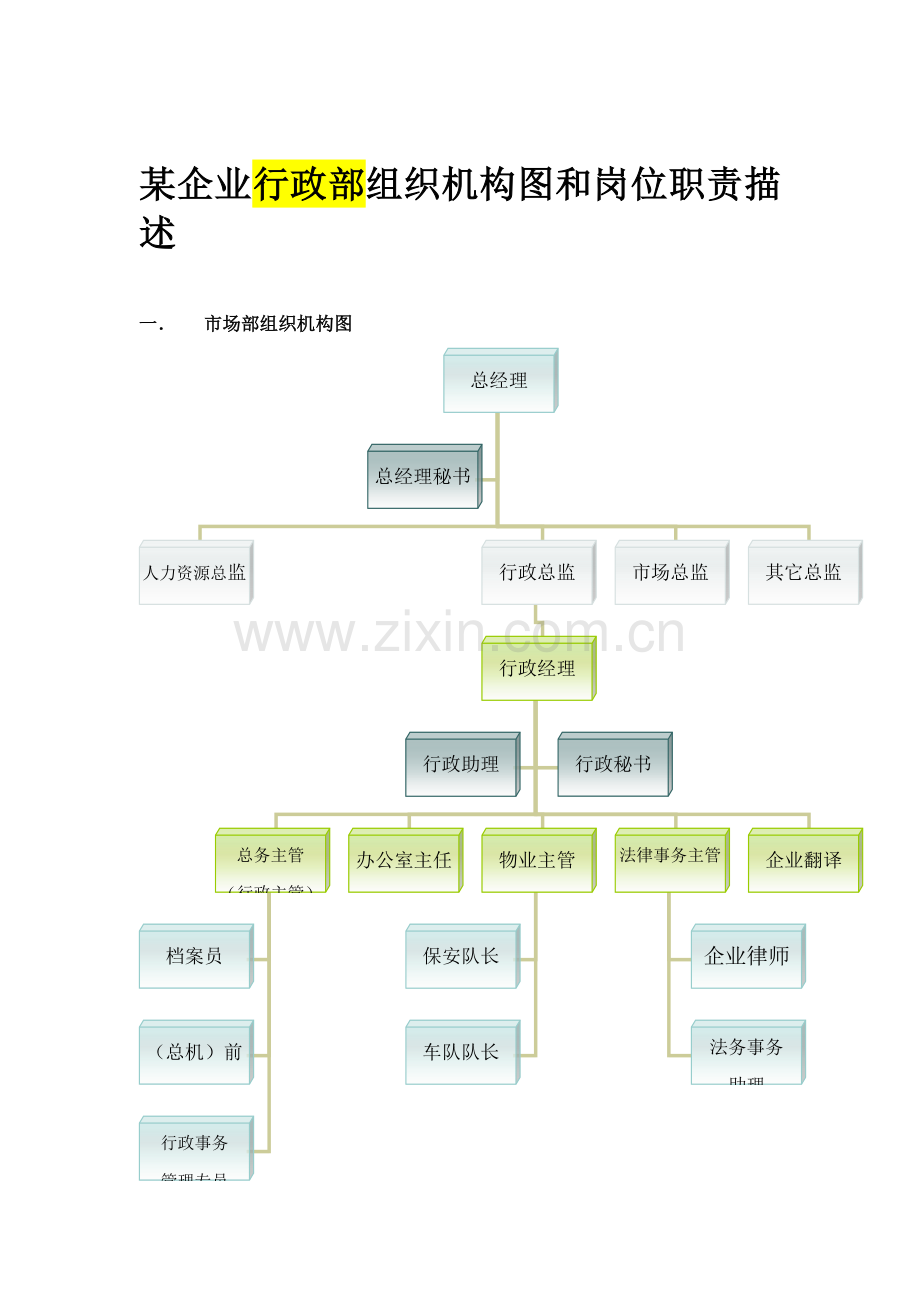 企业行政部组织机构图与岗位职责样本.doc_第1页