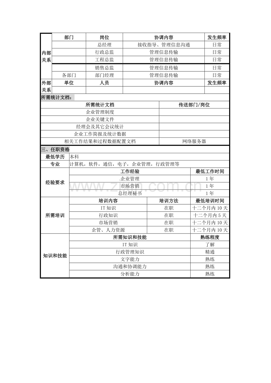 总经理助理岗位职责样本样本.doc_第2页