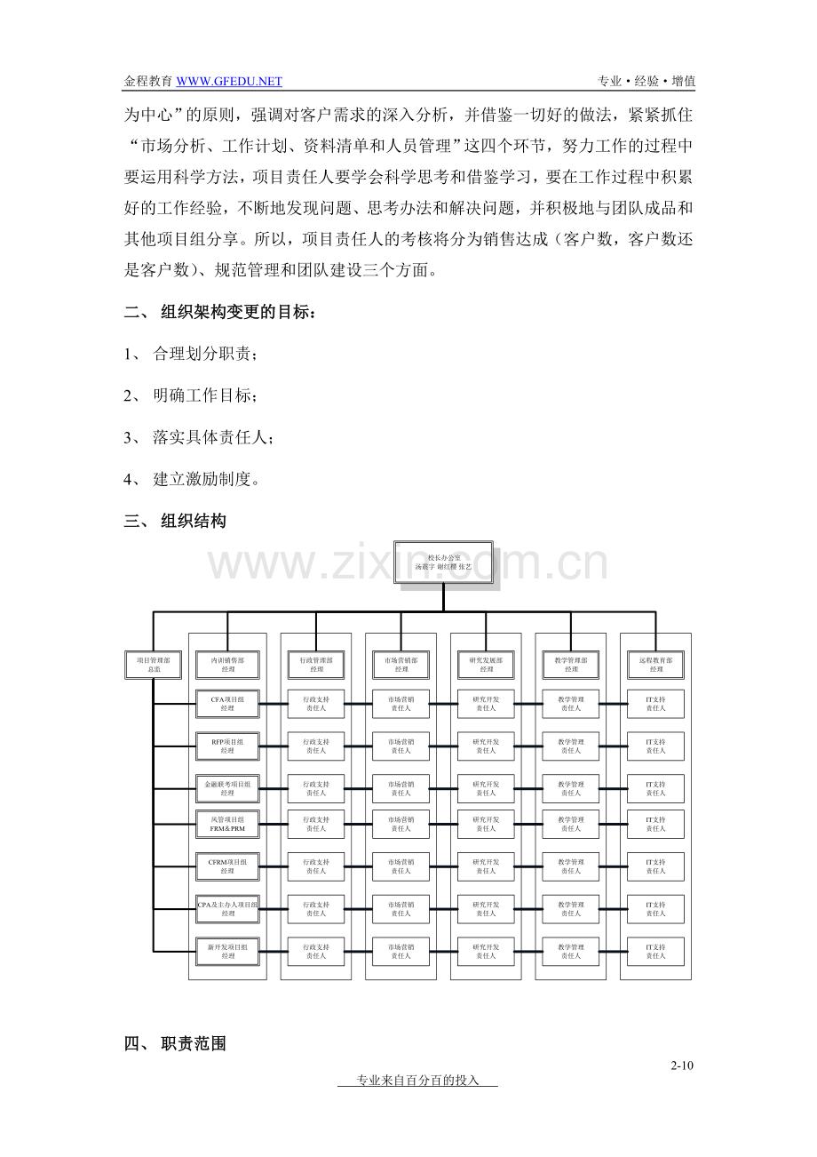 公司组织结构与部门职能文书范本.doc_第2页