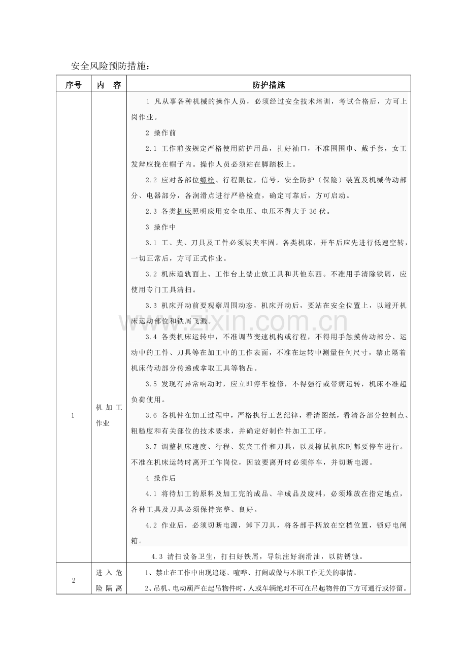 车间安全风险及预防措施手册.doc_第1页