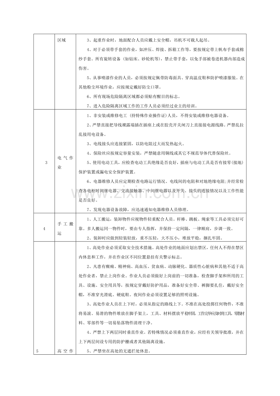 车间安全风险及预防措施手册.doc_第2页