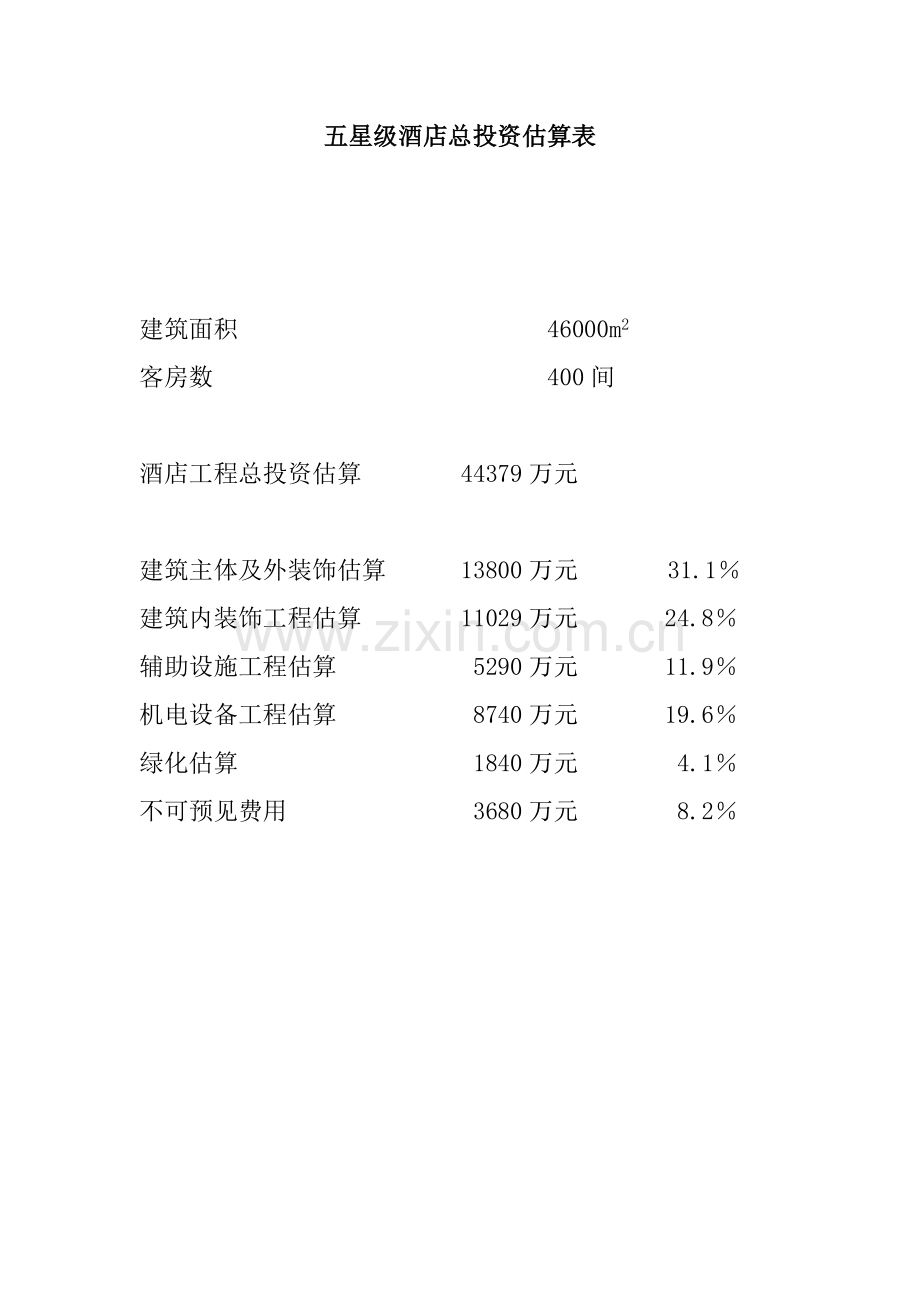 五星级酒店投资概算表模板.doc_第1页