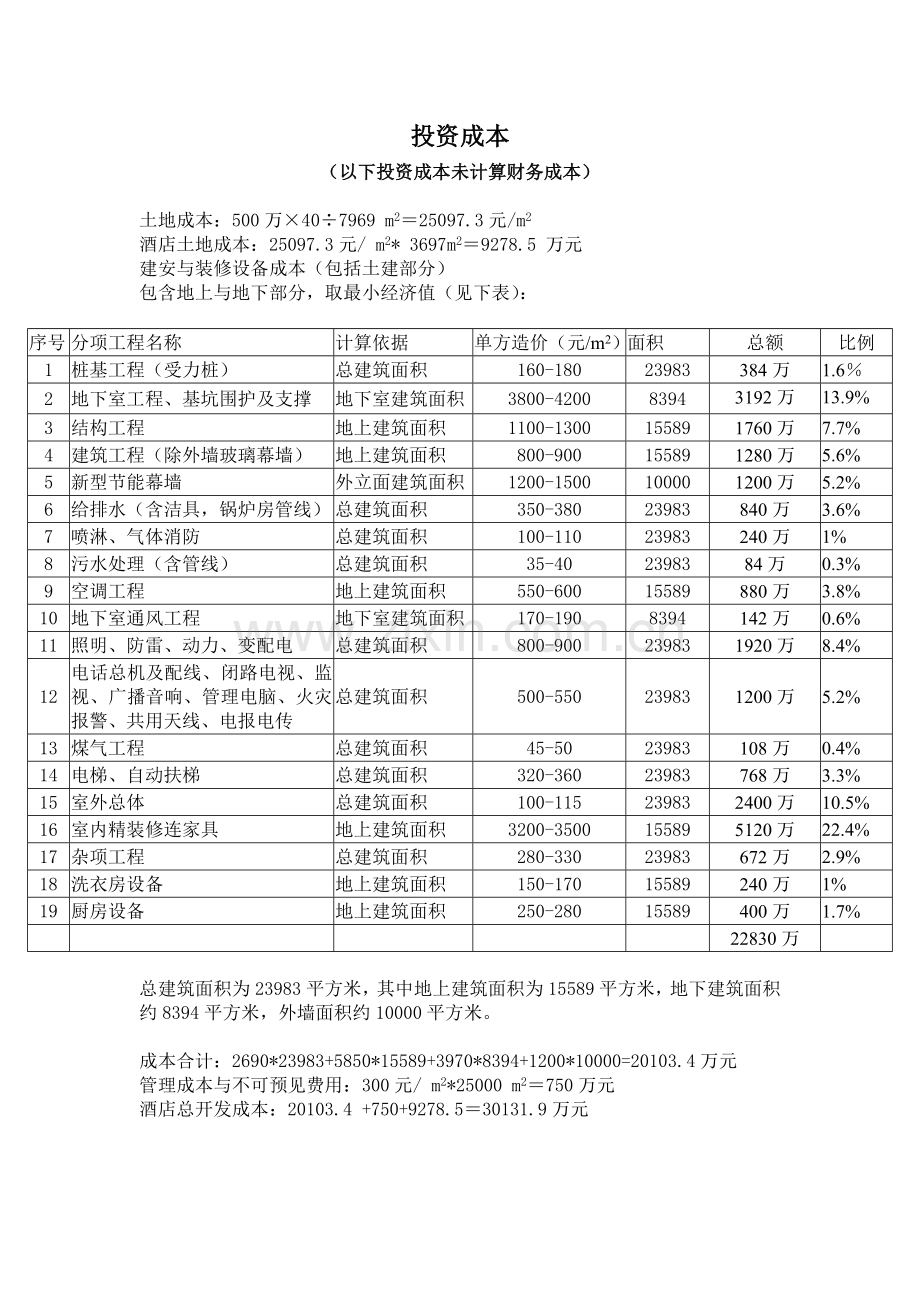 五星级酒店投资概算表模板.doc_第2页