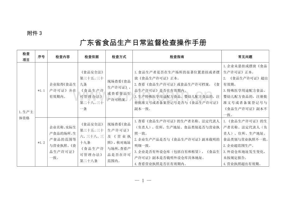 广东省食品生产日常监督检查操作手册.doc_第1页