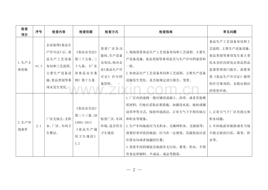 广东省食品生产日常监督检查操作手册.doc_第2页