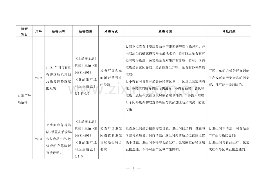 广东省食品生产日常监督检查操作手册.doc_第3页