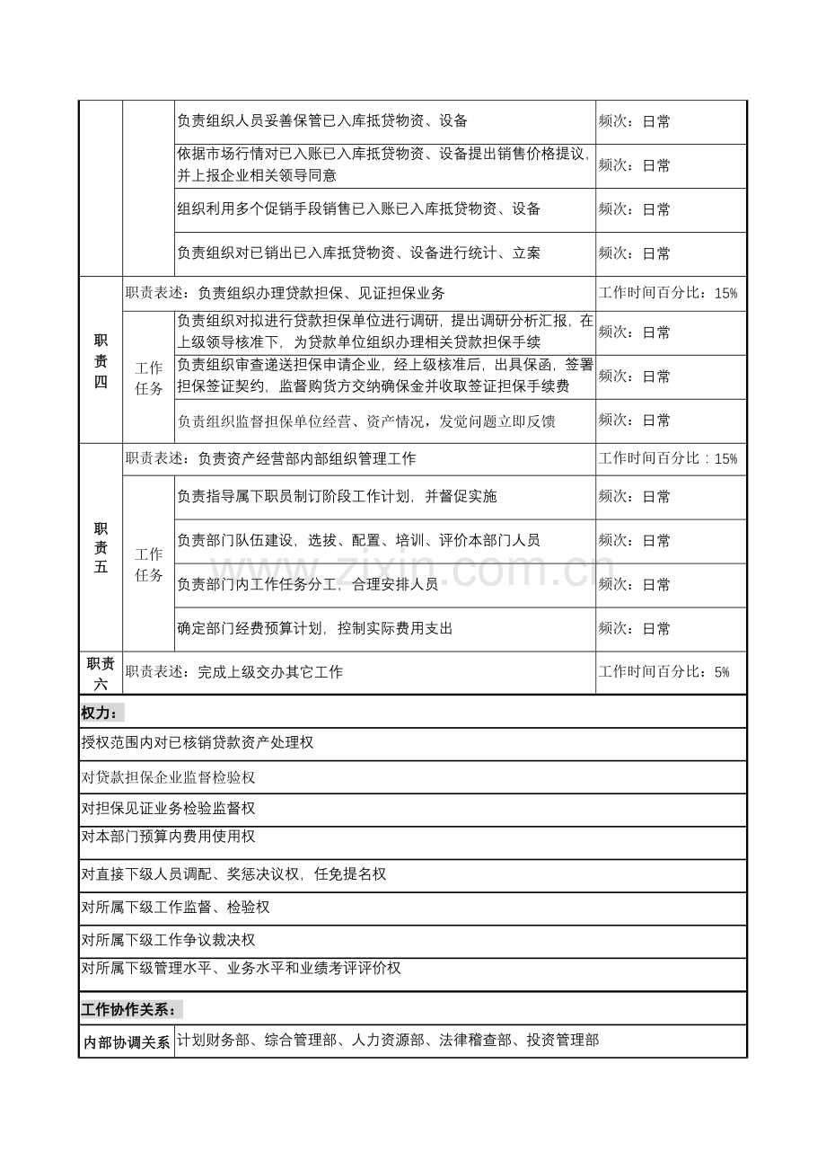 公司资产经营部经理职务说明书样本.doc_第2页