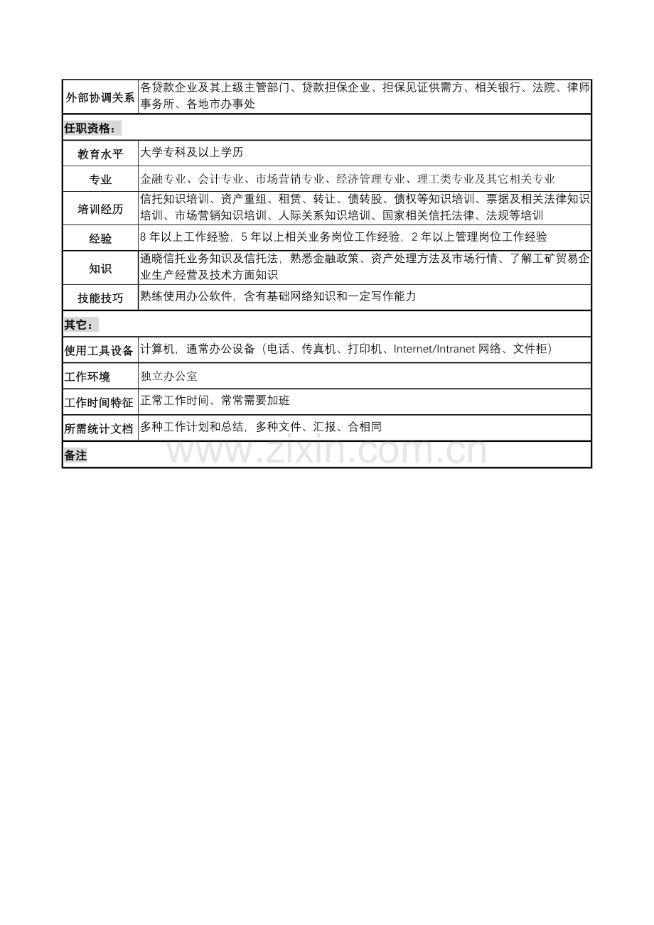 公司资产经营部经理职务说明书样本.doc_第3页