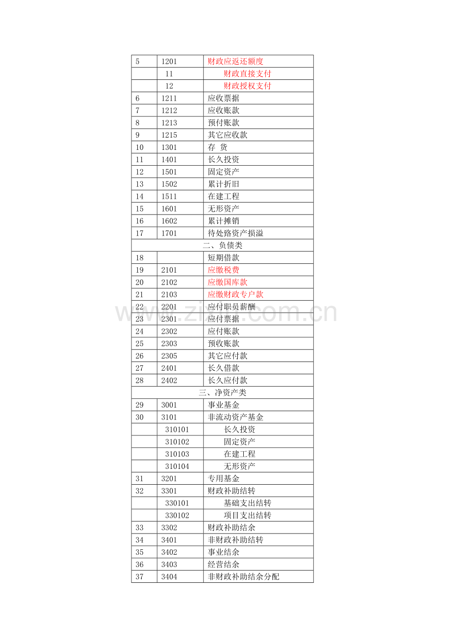 事业单位会计制度(4)样本.doc_第3页