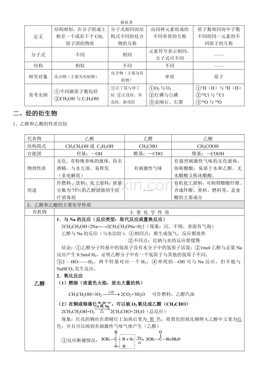 高一化学必修2有机化合物知识点总结精编知识讲解.doc_第3页