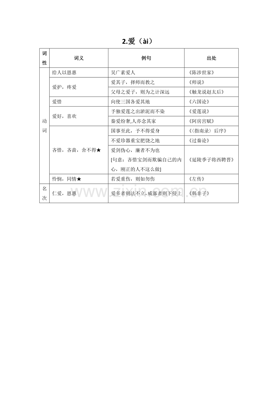 高考文言文300实词详解.docx_第2页