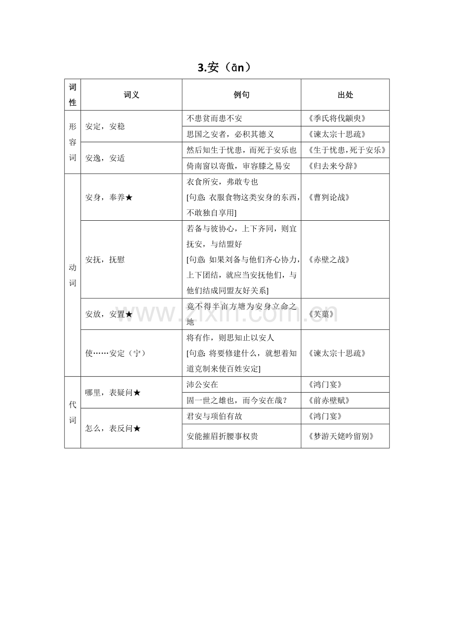 高考文言文300实词详解.docx_第3页