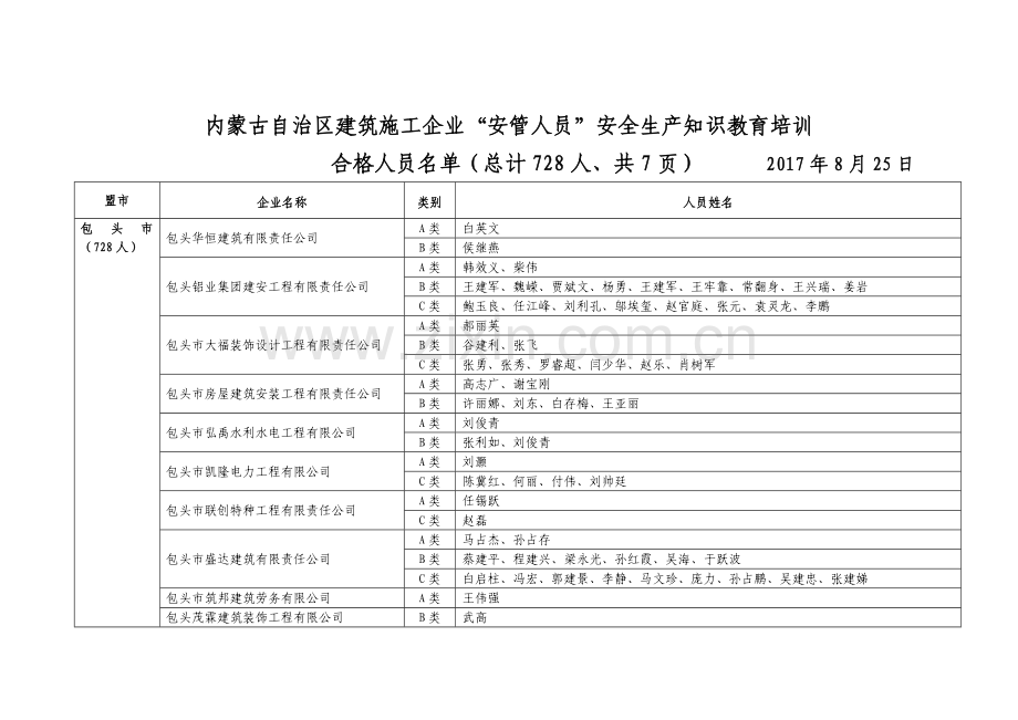 内蒙古自治区建筑施工企业安管人员安全生产知识教育培训1.doc_第1页