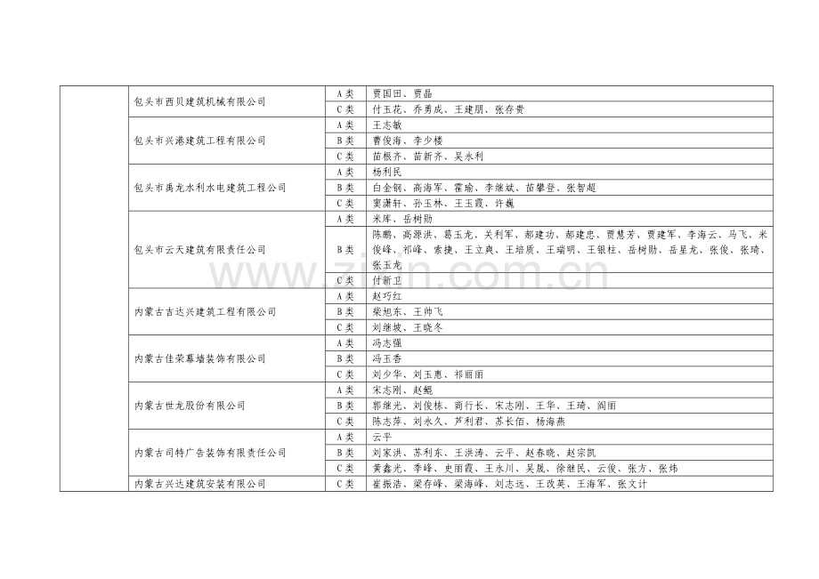 内蒙古自治区建筑施工企业安管人员安全生产知识教育培训1.doc_第2页