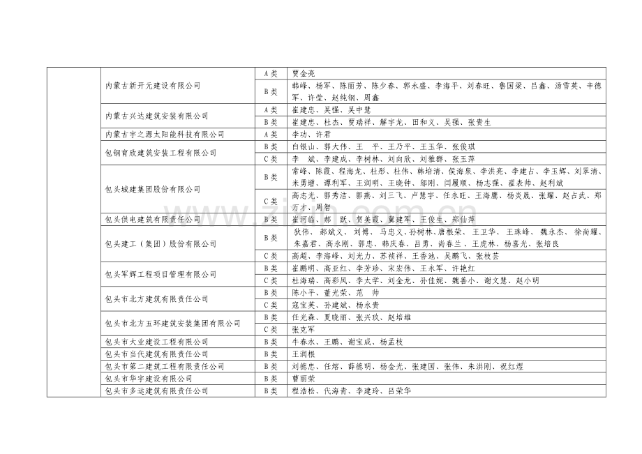 内蒙古自治区建筑施工企业安管人员安全生产知识教育培训1.doc_第3页