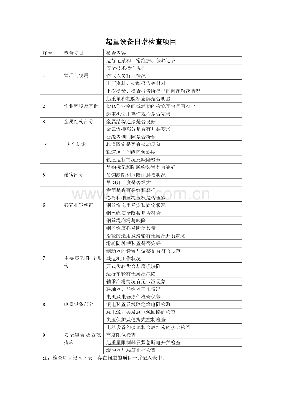 起重设备定期检查记录表.doc_第3页