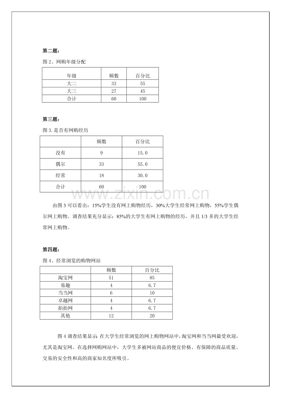 大学生网上购物状况调查报告.doc_第2页