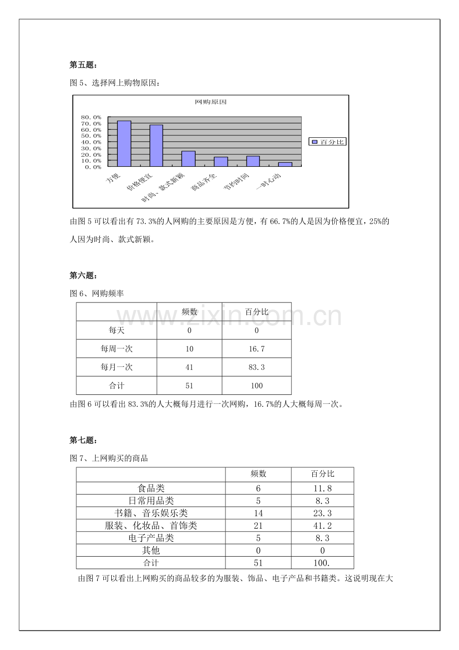 大学生网上购物状况调查报告.doc_第3页